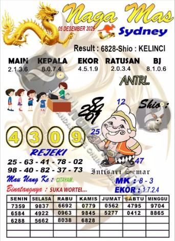 Prediksi GEMBIRATOTO