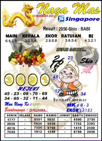 Prediksi GEMBIRATOTO