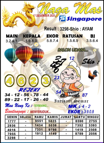 Prediksi GEMBIRATOTO