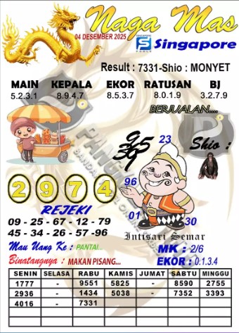 Prediksi GEMBIRATOTO