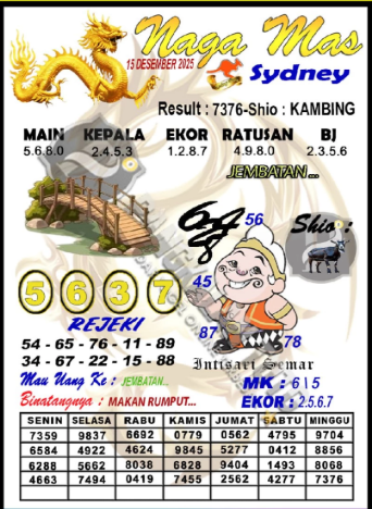 Prediksi GEMBIRATOTO