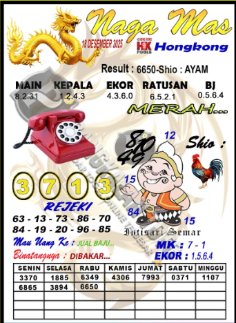 Prediksi GEMBIRATOTO