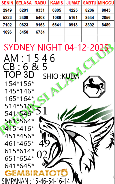 Prediksi GEMBIRATOTO