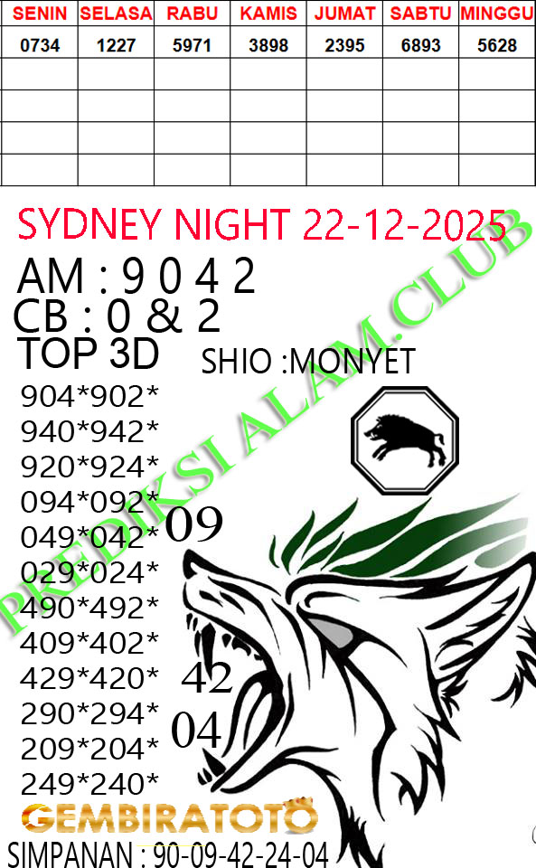 Prediksi GEMBIRATOTO