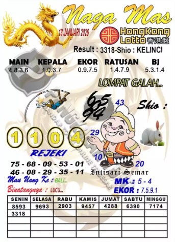 Prediksi GEMBIRATOTO