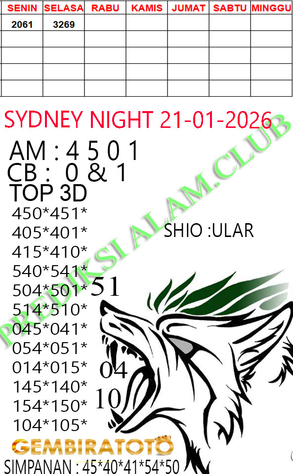 Prediksi GEMBIRATOTO