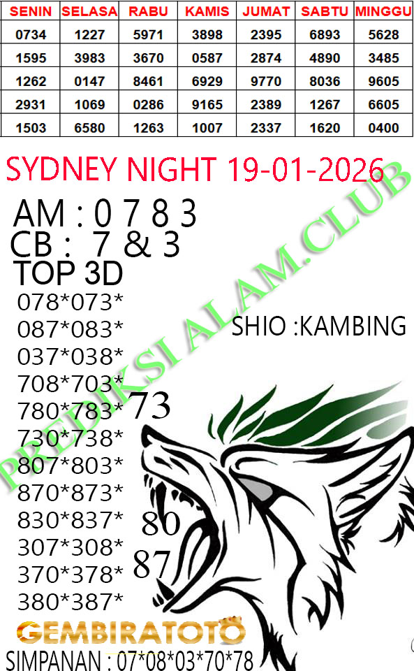 Prediksi GEMBIRATOTO