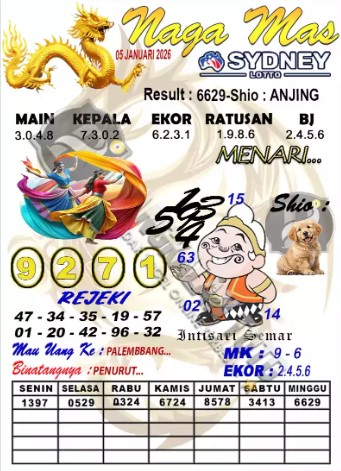 Prediksi GEMBIRATOTO