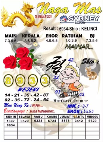 Prediksi GEMBIRATOTO