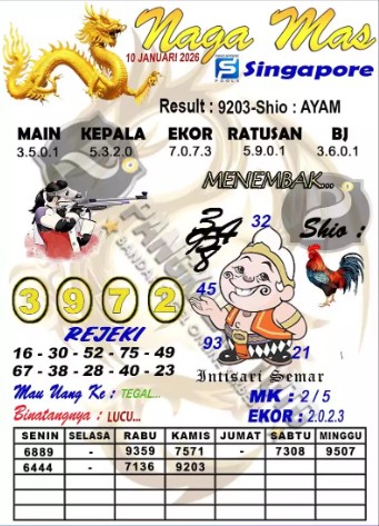 Prediksi GEMBIRATOTO