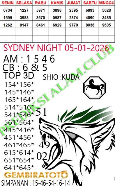 Prediksi GEMBIRATOTO