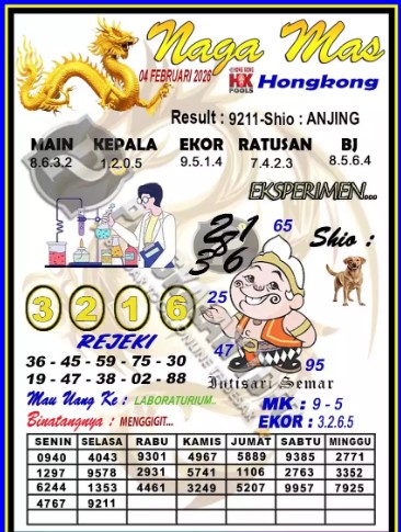 Prediksi GEMBIRATOTO