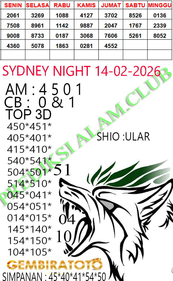 Prediksi GEMBIRATOTO