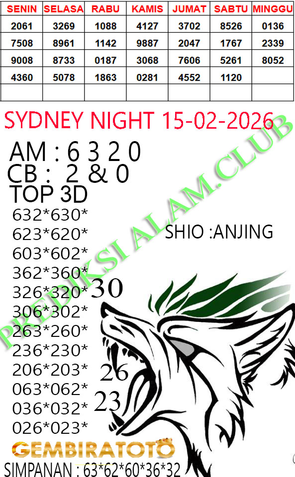 Prediksi GEMBIRATOTO