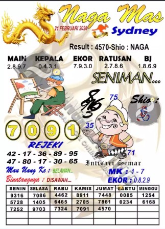 Prediksi GEMBIRATOTO