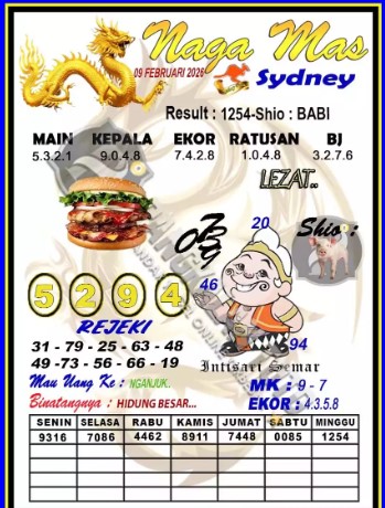 Prediksi GEMBIRATOTO