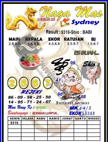 Prediksi GEMBIRATOTO