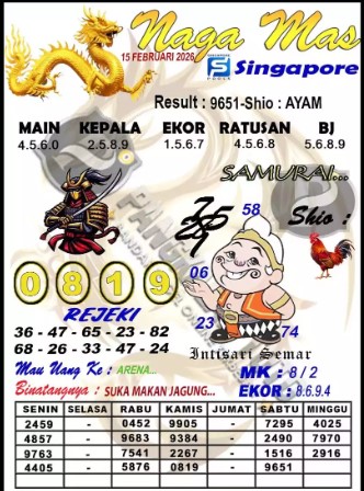 Prediksi GEMBIRATOTO