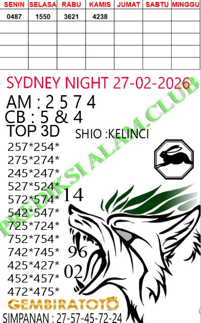 Prediksi GEMBIRATOTO