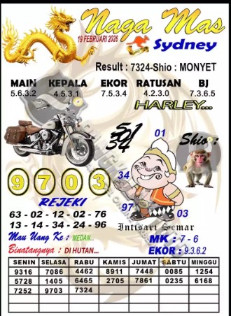 Prediksi GEMBIRATOTO