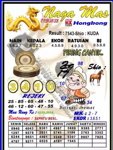 Prediksi GEMBIRATOTO