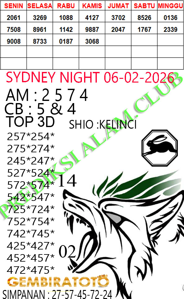 Prediksi GEMBIRATOTO