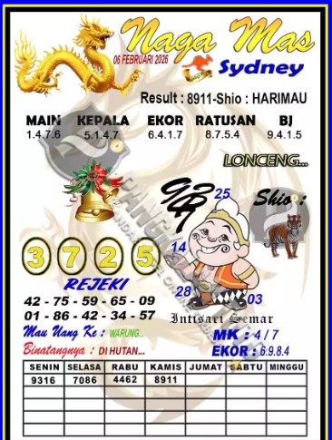 Prediksi GEMBIRATOTO