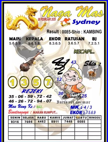 Prediksi GEMBIRATOTO