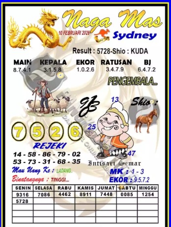 Prediksi GEMBIRATOTO