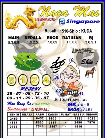 Prediksi GEMBIRATOTO