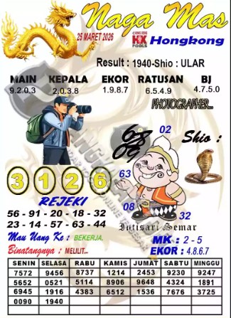 Prediksi GEMBIRATOTO