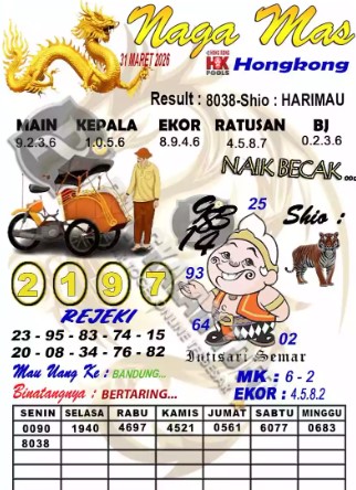 Prediksi GEMBIRATOTO