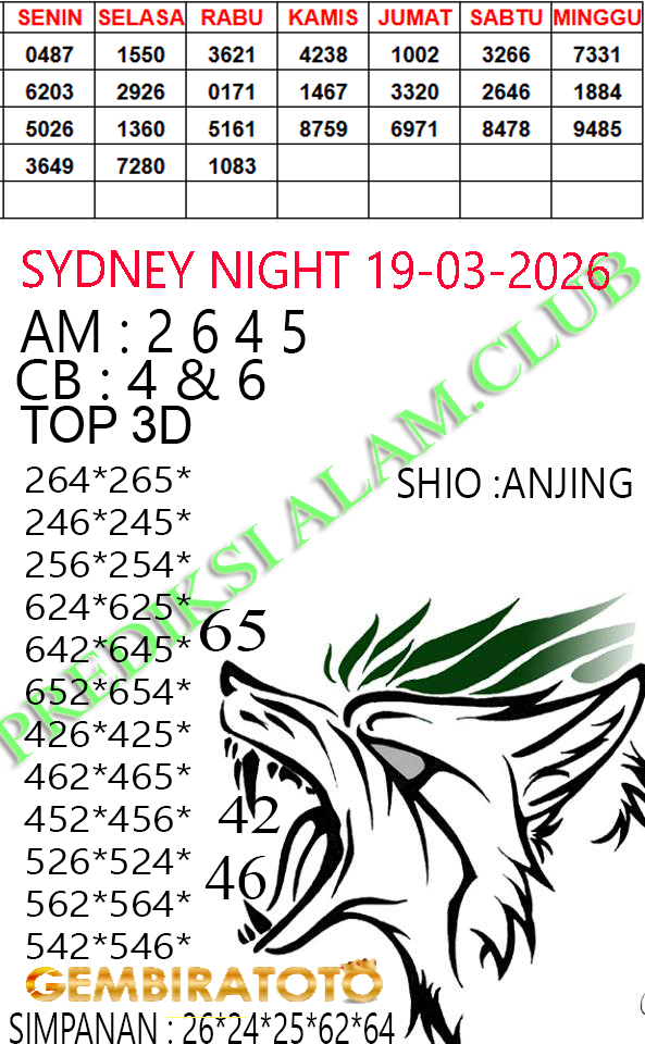 Prediksi GEMBIRATOTO