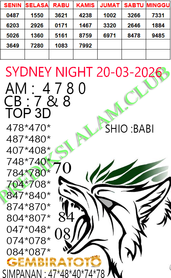 Prediksi GEMBIRATOTO