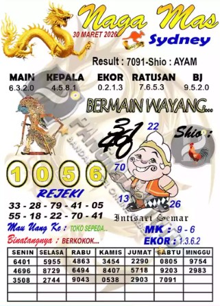 Prediksi GEMBIRATOTO