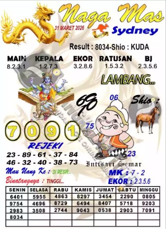 Prediksi GEMBIRATOTO