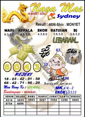 Prediksi GEMBIRATOTO