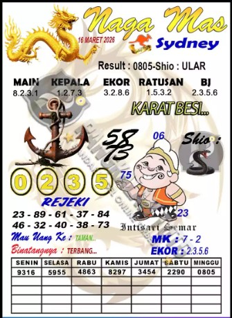 Prediksi GEMBIRATOTO