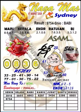 Prediksi GEMBIRATOTO