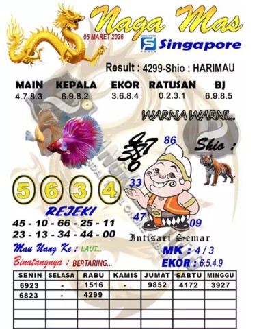 Prediksi GEMBIRATOTO