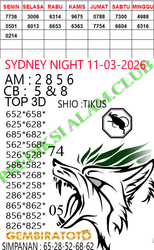 Prediksi GEMBIRATOTO