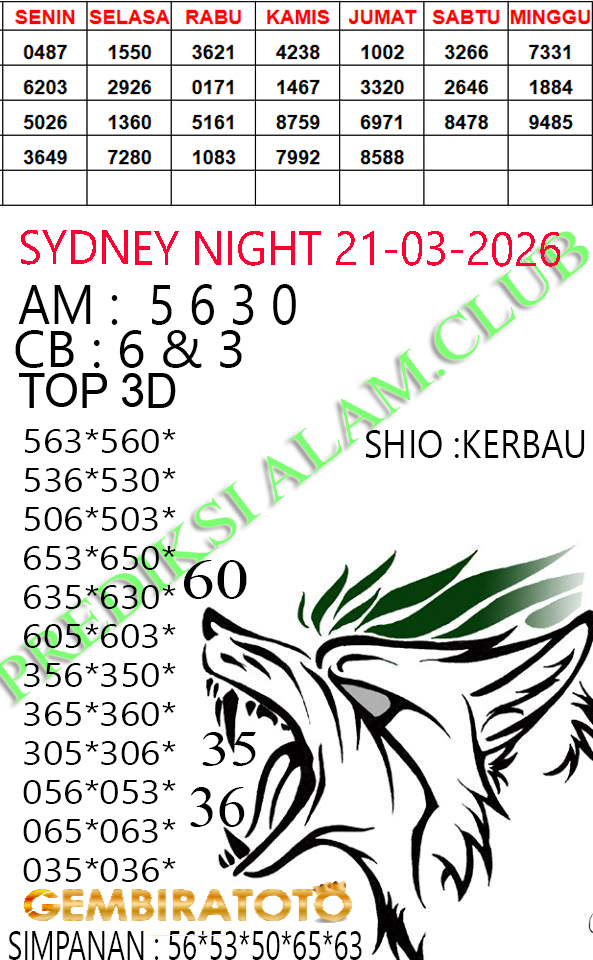 Prediksi GEMBIRATOTO