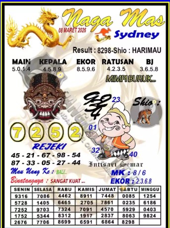 Prediksi GEMBIRATOTO