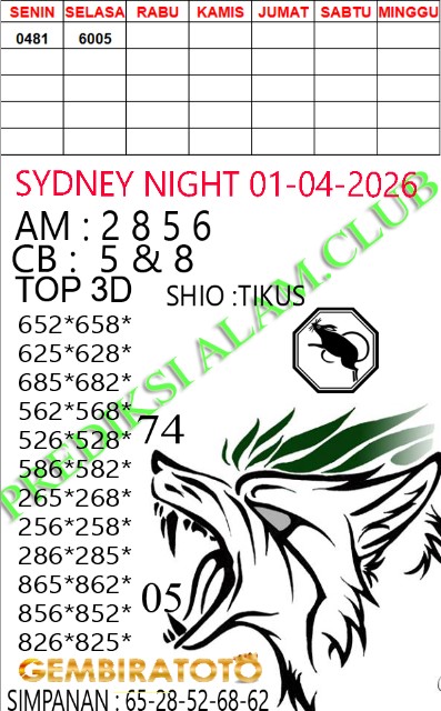 Prediksi GEMBIRATOTO