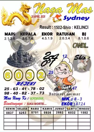Prediksi GEMBIRATOTO