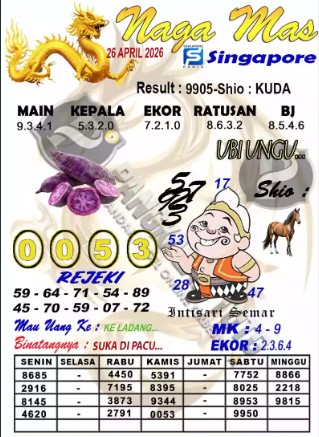 Prediksi GEMBIRATOTO