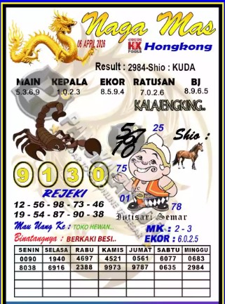 Prediksi GEMBIRATOTO