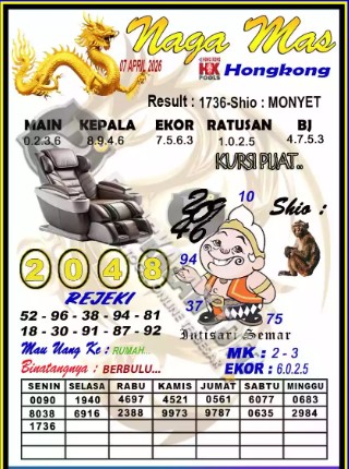 Prediksi GEMBIRATOTO