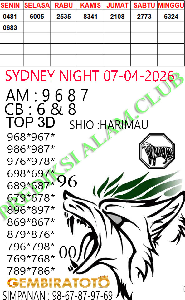 Prediksi GEMBIRATOTO