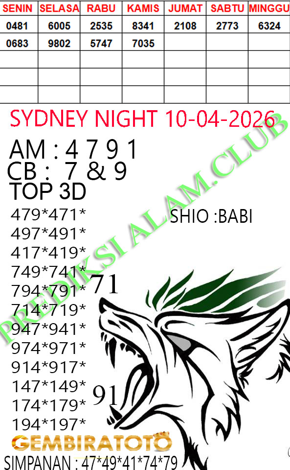 Prediksi GEMBIRATOTO